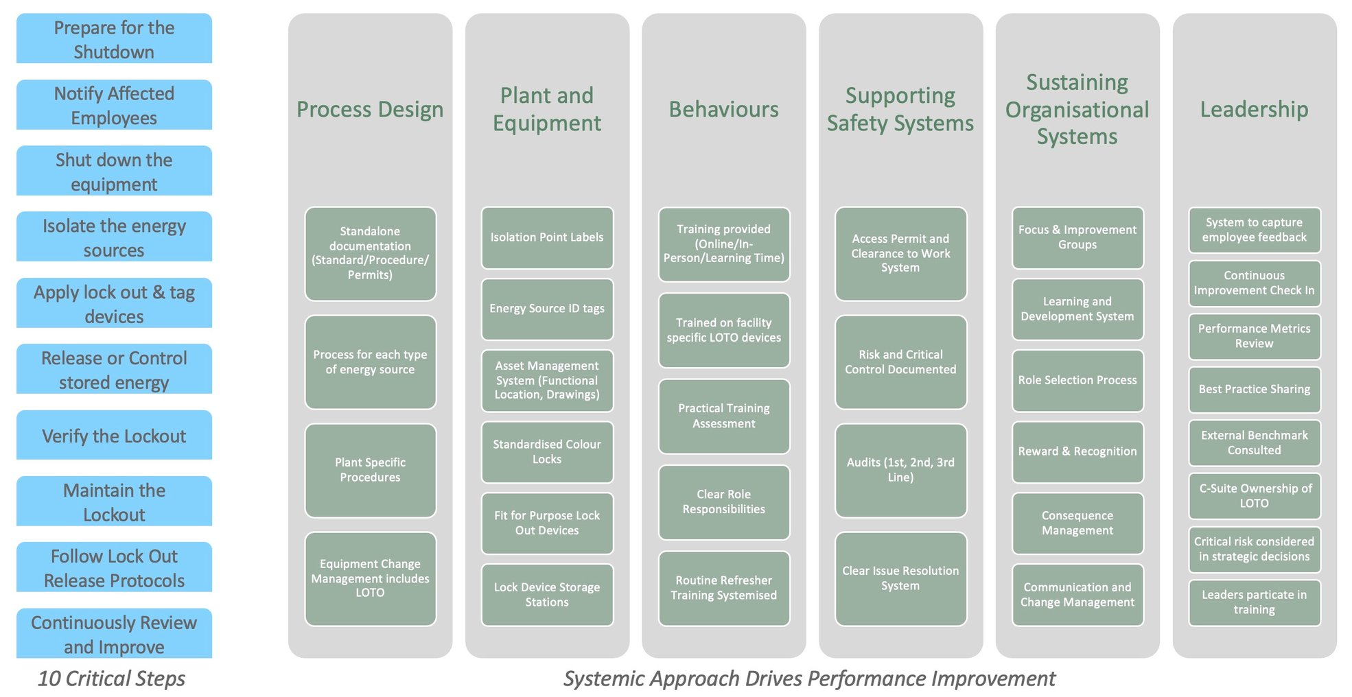 Benchmarking LOTO Outcome Model copy Benchmarking LOTO Outcome Model copy