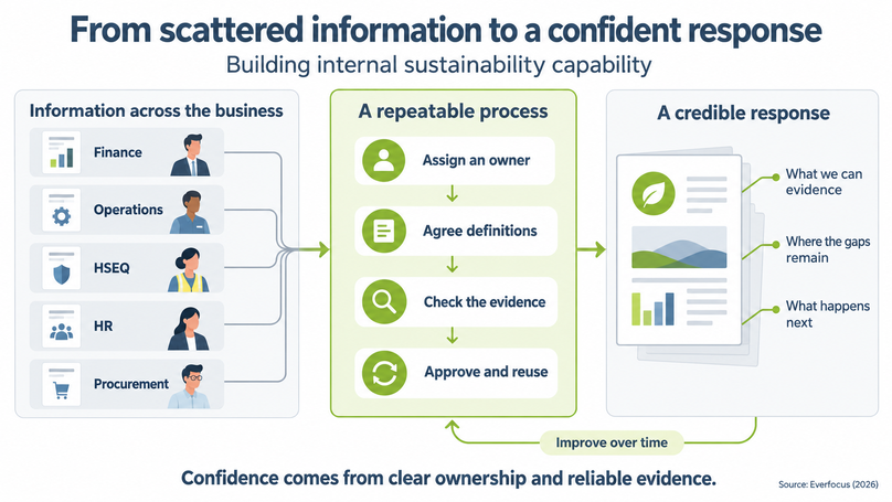 Hardwiring ESG Query Response Capability