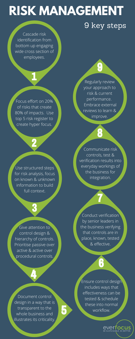 9 key steps to good risk management
