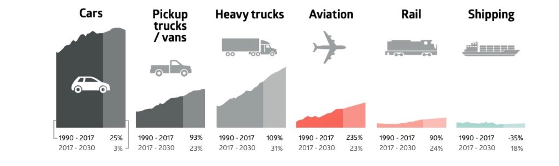 Aust Transport Emissions 2017