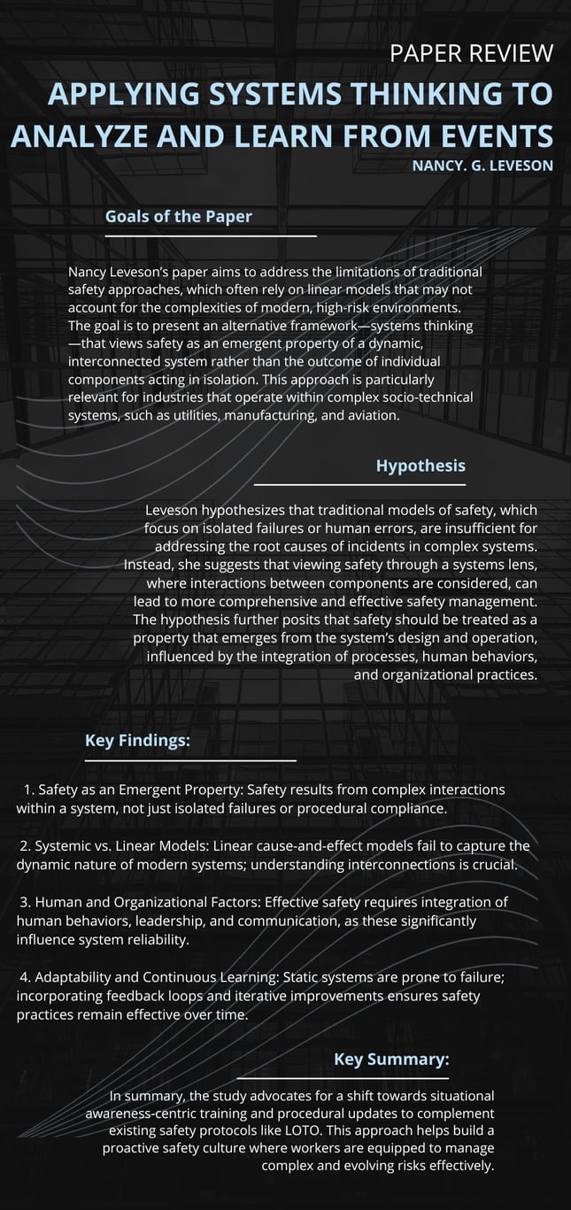 leveson paper review infographics