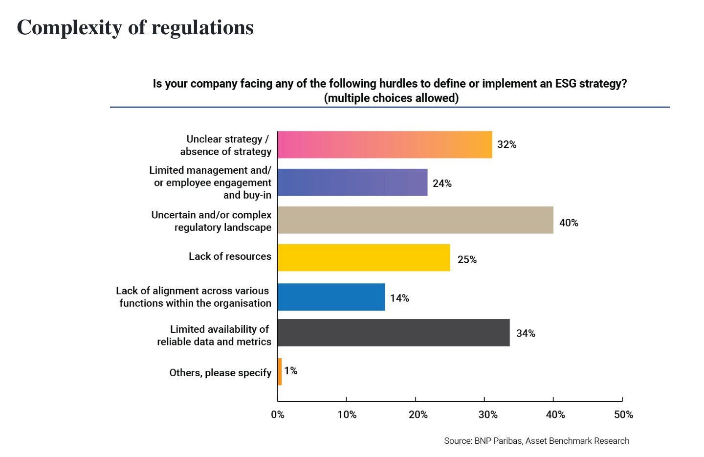 regulation drivers