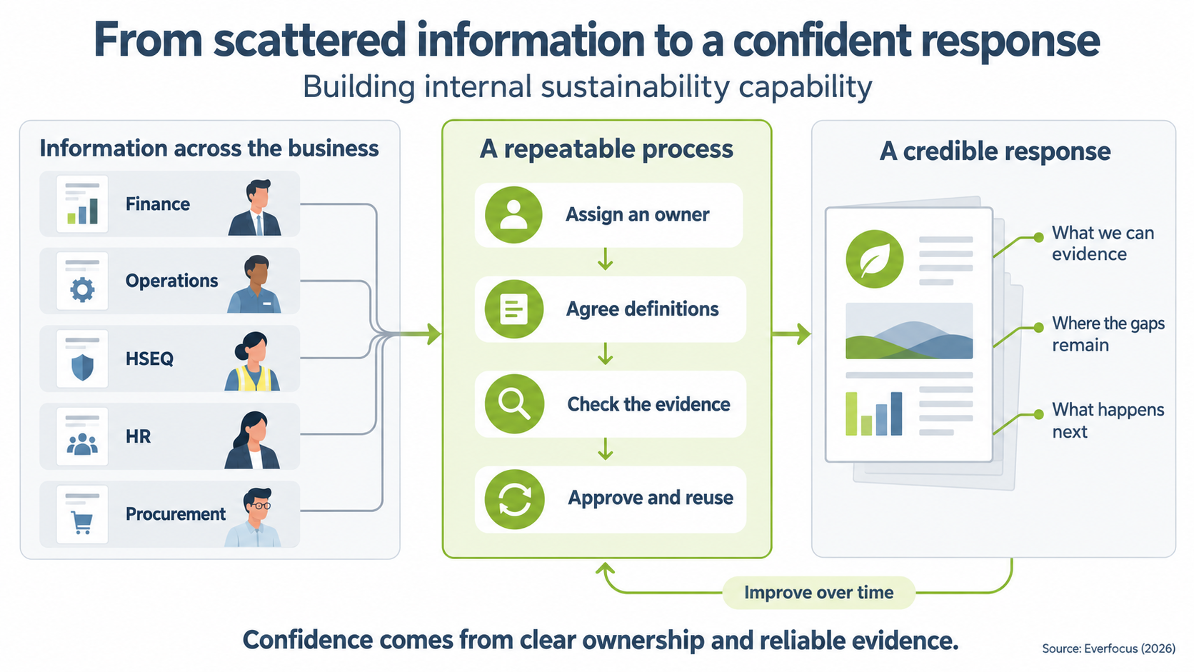When Sustainability Expectations Outpace Internal Capability